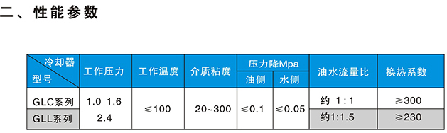 GLL型水冷列管式油冷卻器